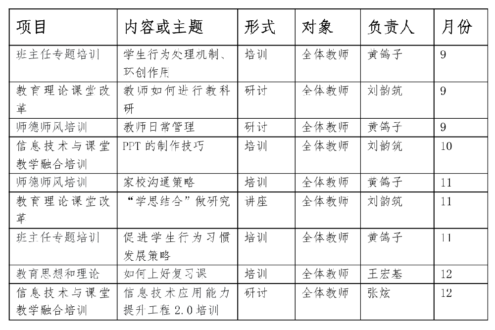 2023年下半年江宁区南京博颂学校校本研修工作计划
